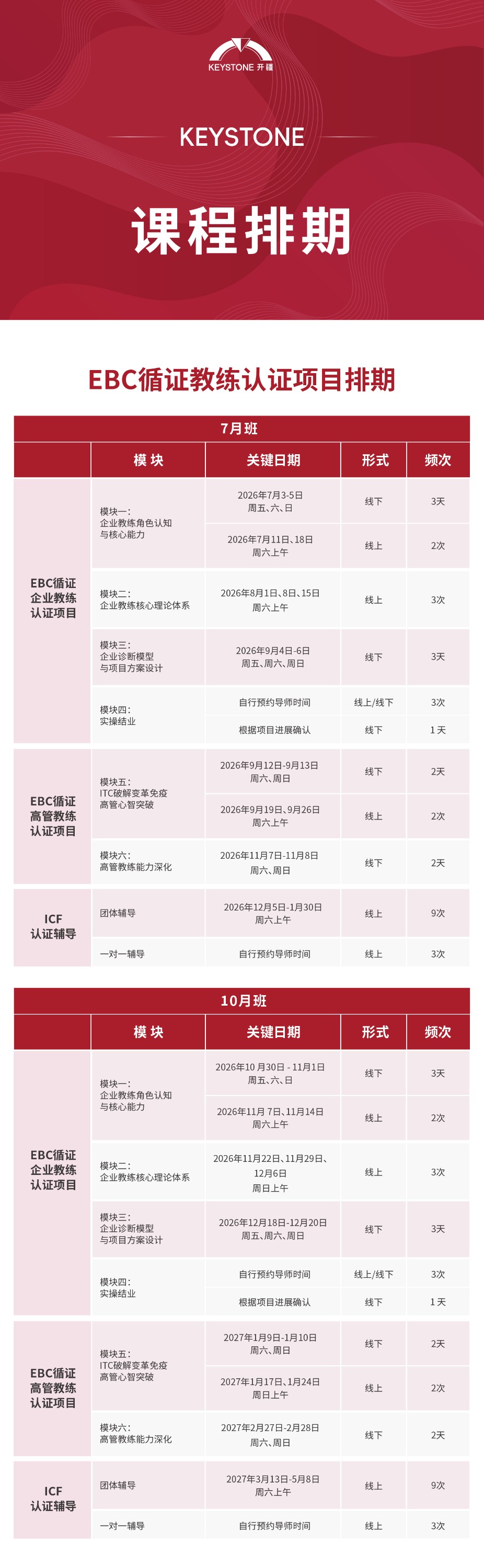 EBC循证企业教练认证项目2